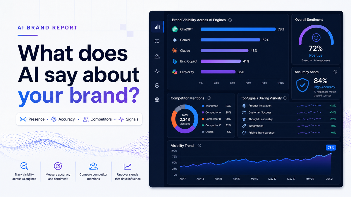 AI brand audit dashboard graphic showing brand visibility, competitor position, and signal gaps across AI engines