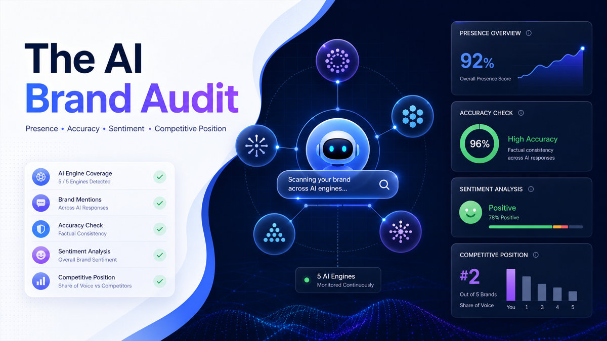 How to Run an AI Brand Audit: A Step-by-Step Guide