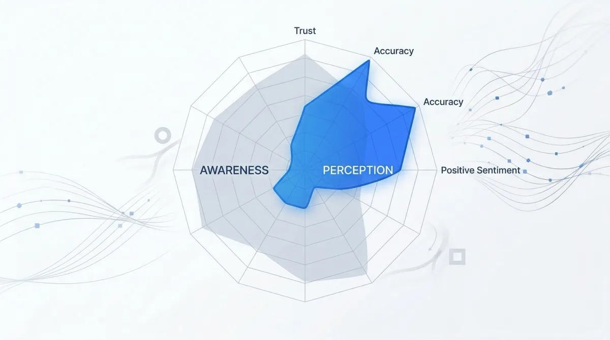 Brand Perception vs Brand Awareness: What’s the Difference?